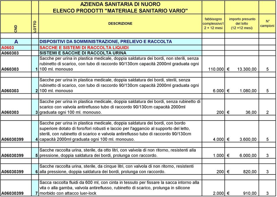 non sterili, senza rubinetto di scarico, con tubo di raccordo 90/130cm capacità 2000ml graduata ogni 1 100 ml. monouso 110.000 13.