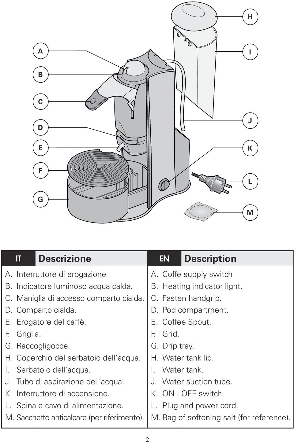 Interruttore di accensione. L. Spina e cavo di alimentazione. M. Sacchetto anticalcare (per riferimento). A. Coffe supply switch B. Heating indicator light. C. Fasten handgrip. D.