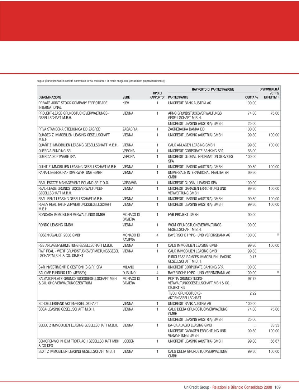 BANKA DD QUADEC Z IMMOBILIEN LEASING GESELLSCHA