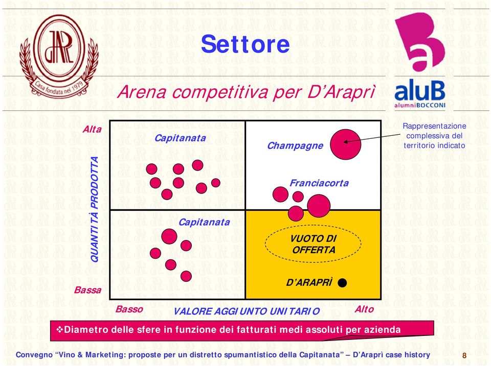 VALORE AGGIUNTO UNITARIO Alto Diametro delle sfere in funzione dei fatturati medi assoluti per