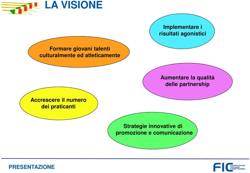 la qualità delle partnership Accrescere il numero dei