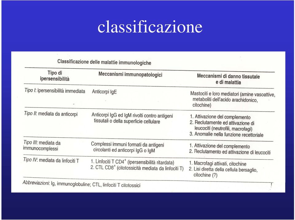 download molecular diagnostics of