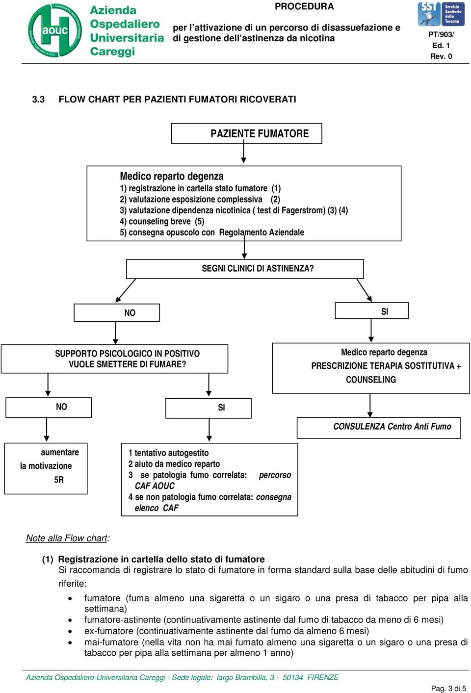 NO SI SUPPORTO PSICOLOGICO IN POSITIVO VUOLE SMETTERE DI FUMARE?