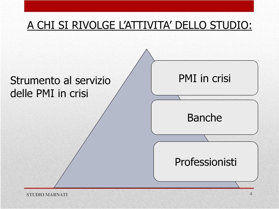 servizio delle PMI in crisi