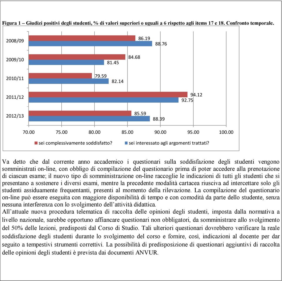 Va detto che dal corrente anno accademico i questionari sulla soddisfazione degli studenti vengono somministrati on-line, con obbligo di compilazione del questionario prima di poter accedere alla