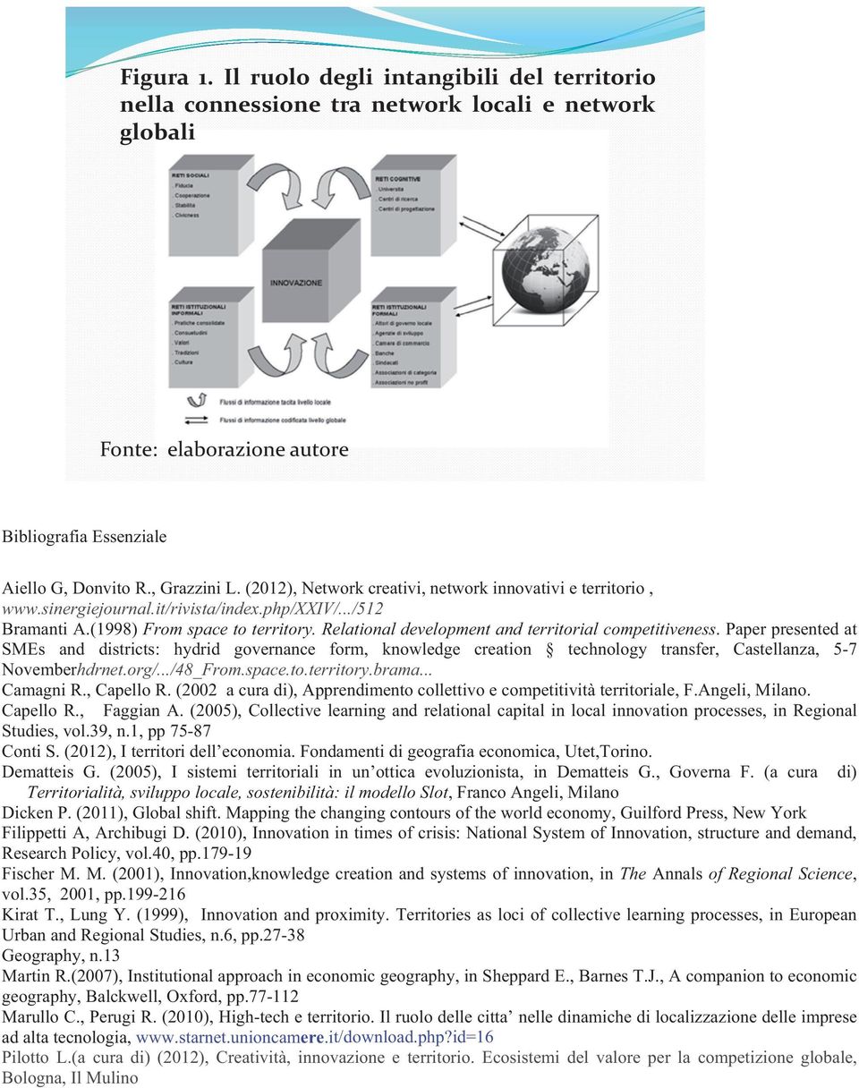 Relational development and territorial competitiveness. Paper presented at SMEs and districts: hydrid governance form, knowledge creation technology transfer, Castellanza, 5-7 Novemberhdrnet.org/.