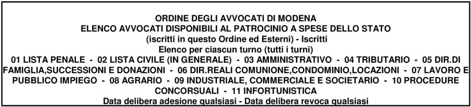 DI FAMIGLIA,SUCCESSIONI E DONAZIONI - 06 DIR.