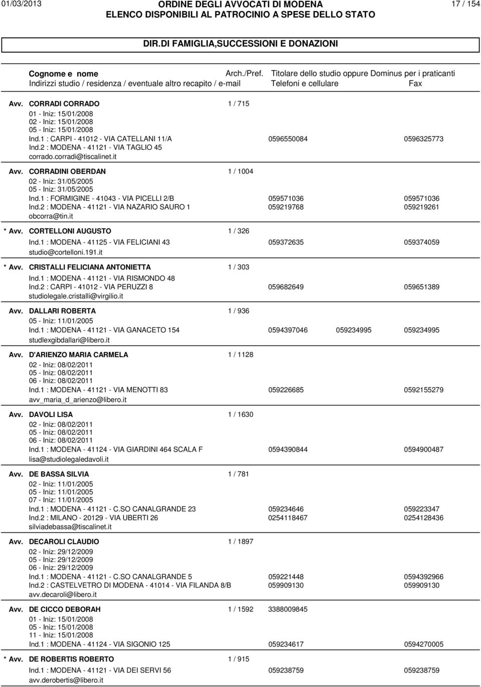 2 : MODENA - 41121 - VIA NAZARIO SAURO 1 059219768 059219261 obcorra@tin.it CORTELLONI AUGUSTO 1 / 326 Ind.1 : MODENA - 41125 - VIA FELICIANI 43 059372635 059374059 studio@cortelloni.191.