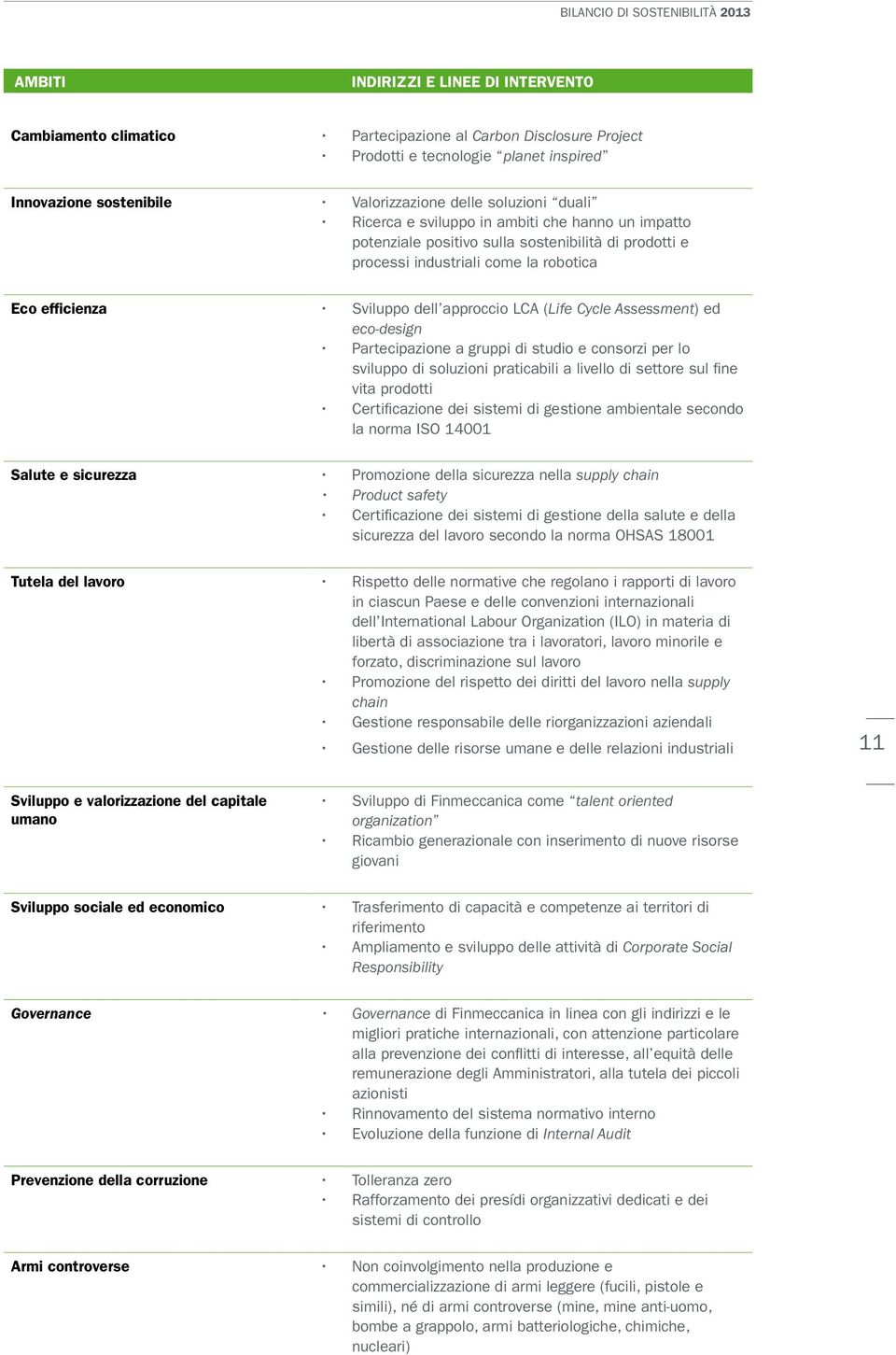 Sviluppo dell approccio LCA (Life Cycle Assessment) ed eco-design Partecipazione a gruppi di studio e consorzi per lo sviluppo di soluzioni praticabili a livello di settore sul fine vita prodotti