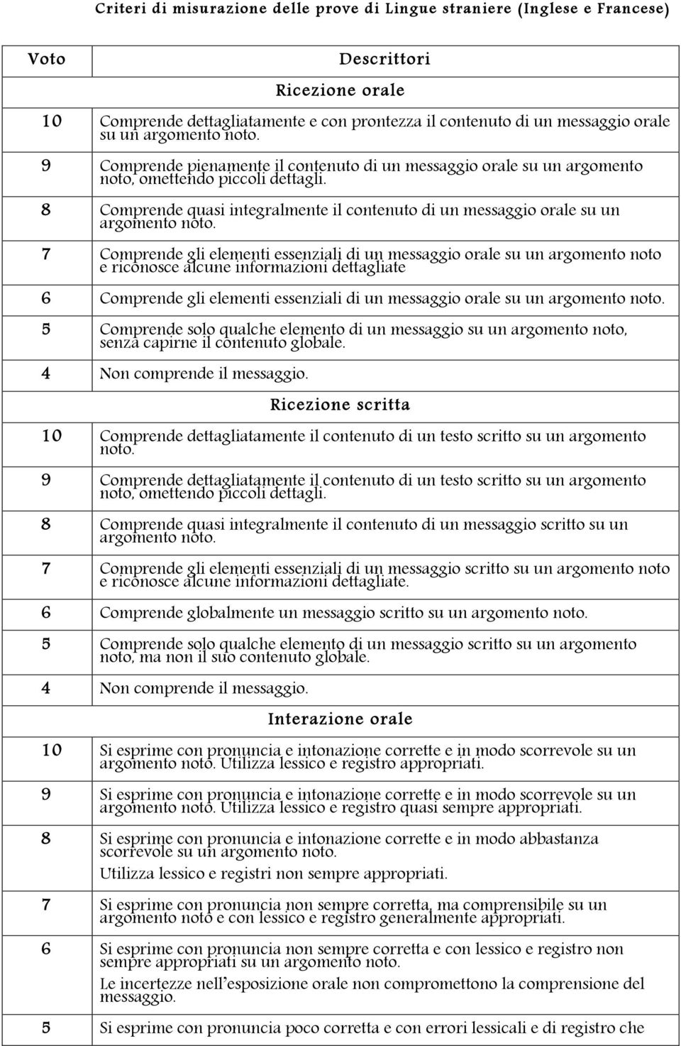 8 Comprende quasi integralmente il contenuto di un messaggio orale su un argomento noto.