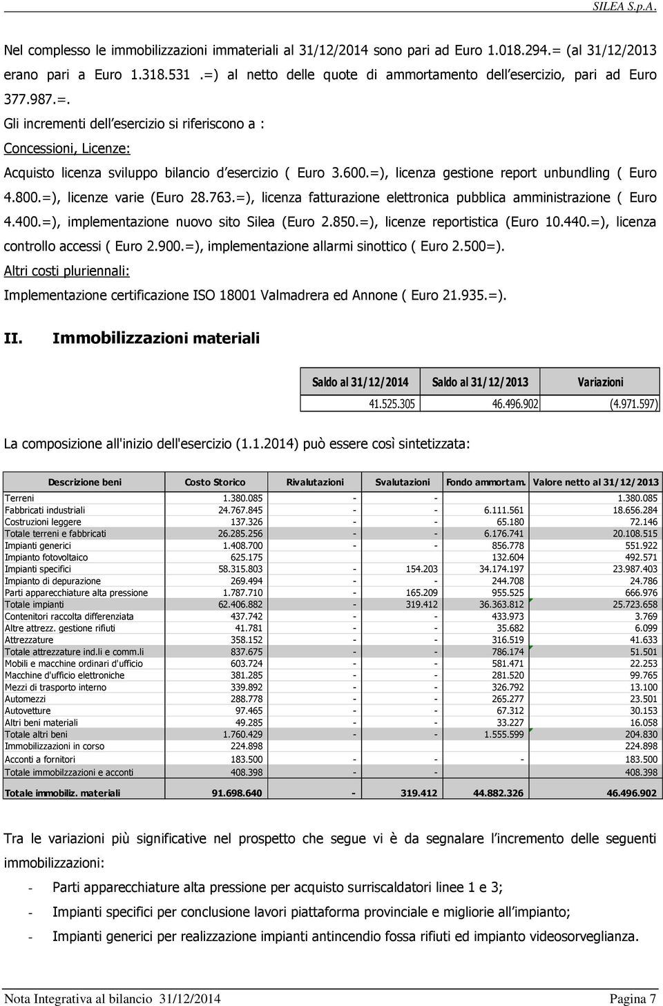 600.=), licenza gestione report unbundling ( Euro 4.800.=), licenze varie (Euro 28.763.=), licenza fatturazione elettronica pubblica amministrazione ( Euro 4.400.