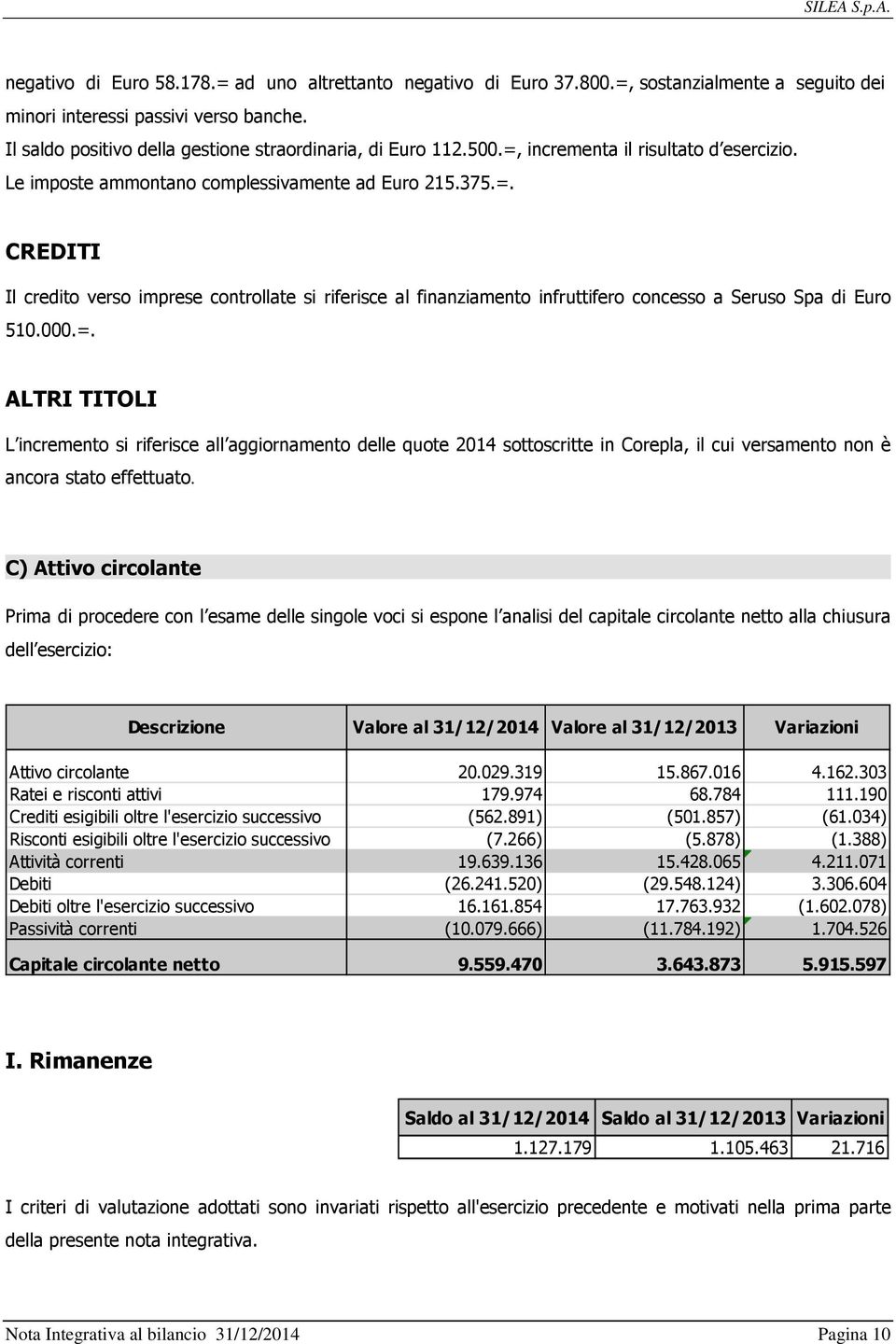 000.=. ALTRI TITOLI L incremento si riferisce all aggiornamento delle quote 2014 sottoscritte in Corepla, il cui versamento non è ancora stato effettuato.