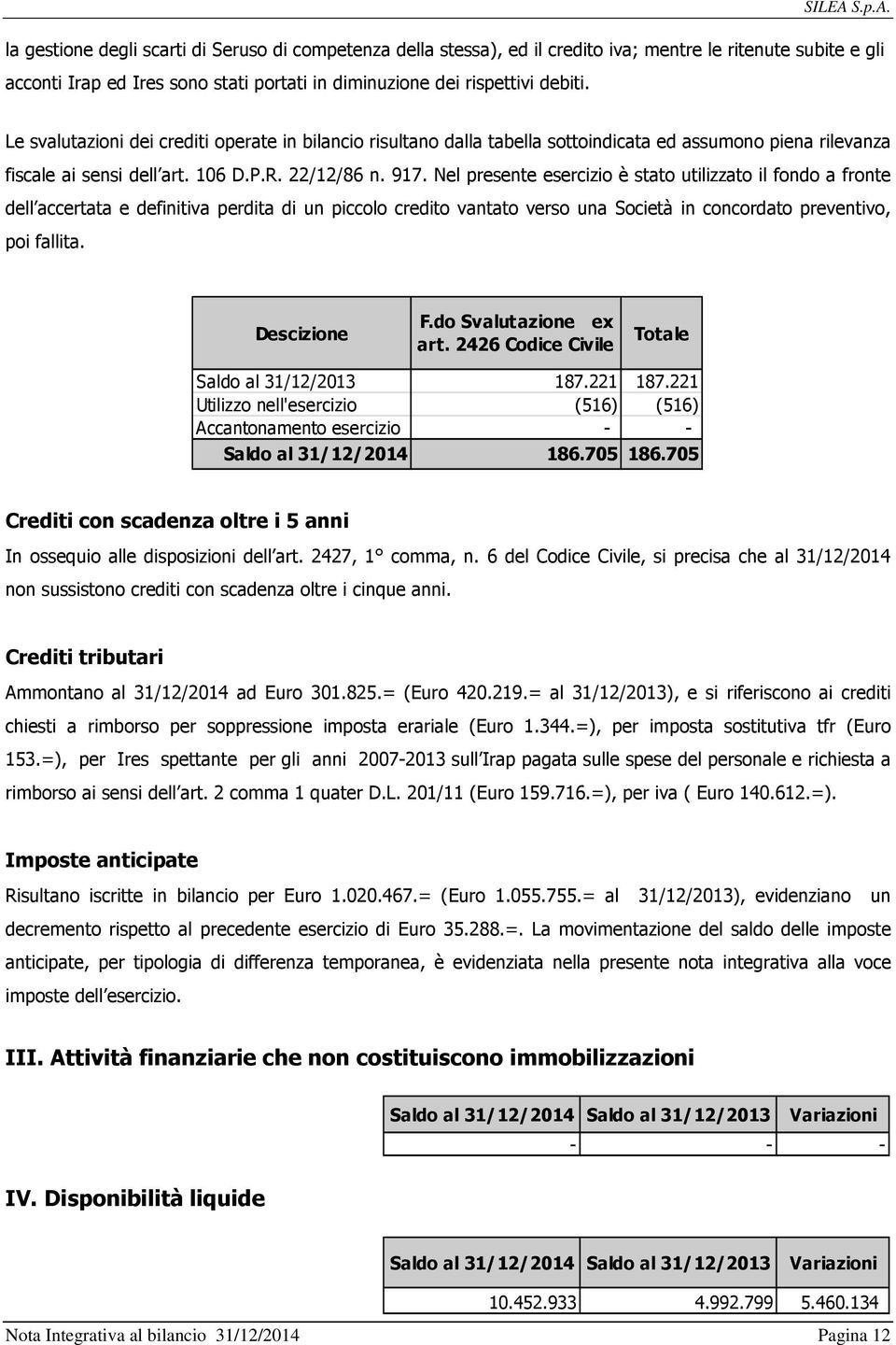 Nel presente esercizio è stato utilizzato il fondo a fronte dell accertata e definitiva perdita di un piccolo credito vantato verso una Società in concordato preventivo, poi fallita. Descizione F.