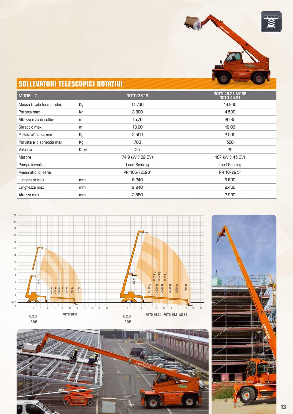 500 Portata allo sbraccio max Kg 700 500 Velocità Km/h 5 5 Motore 7,9 kw ( CV) 7 kw (15 CV) Pompa idraulica Load-Sensing Load-Sensing Pneumatici di serie PR 05/70x0 PR