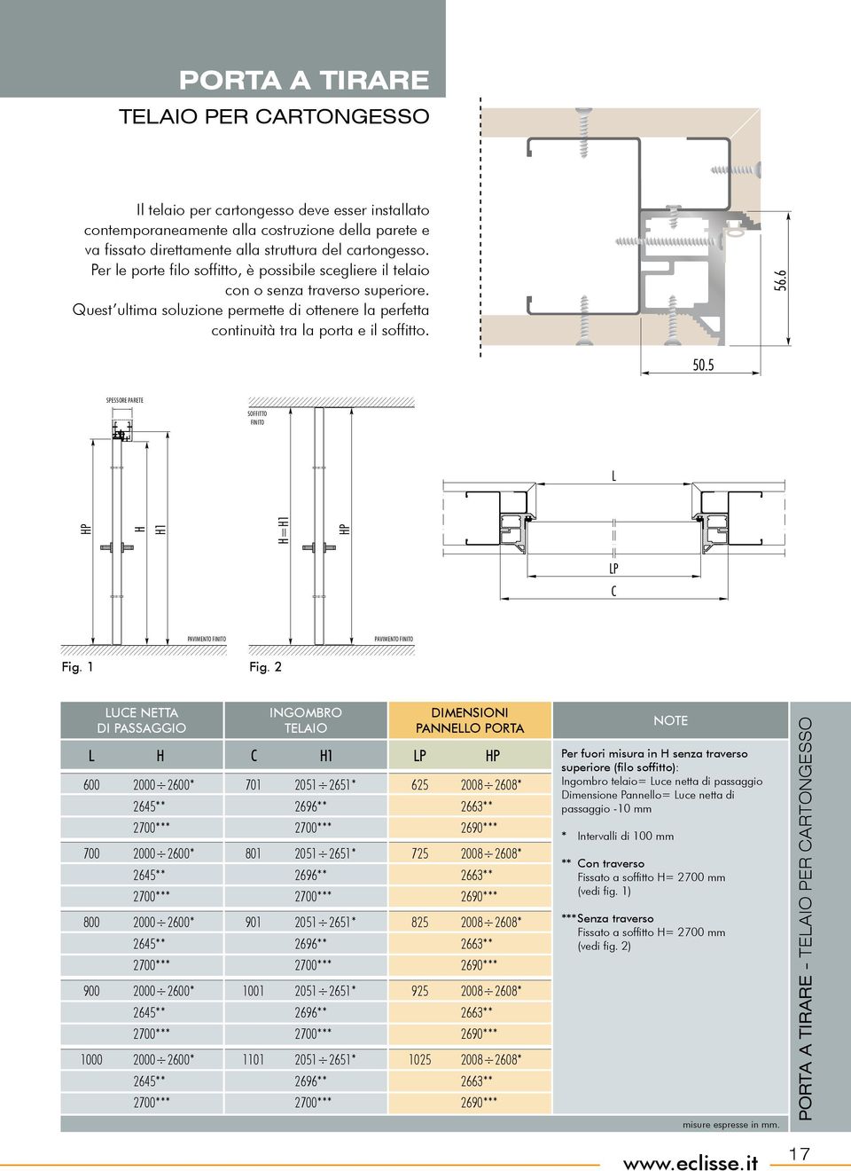 SPESSORE PARETE SOFFITTO FINITO PAVIMENTO FINITO PAVIMENTO FINITO Fig. 1 Fig.