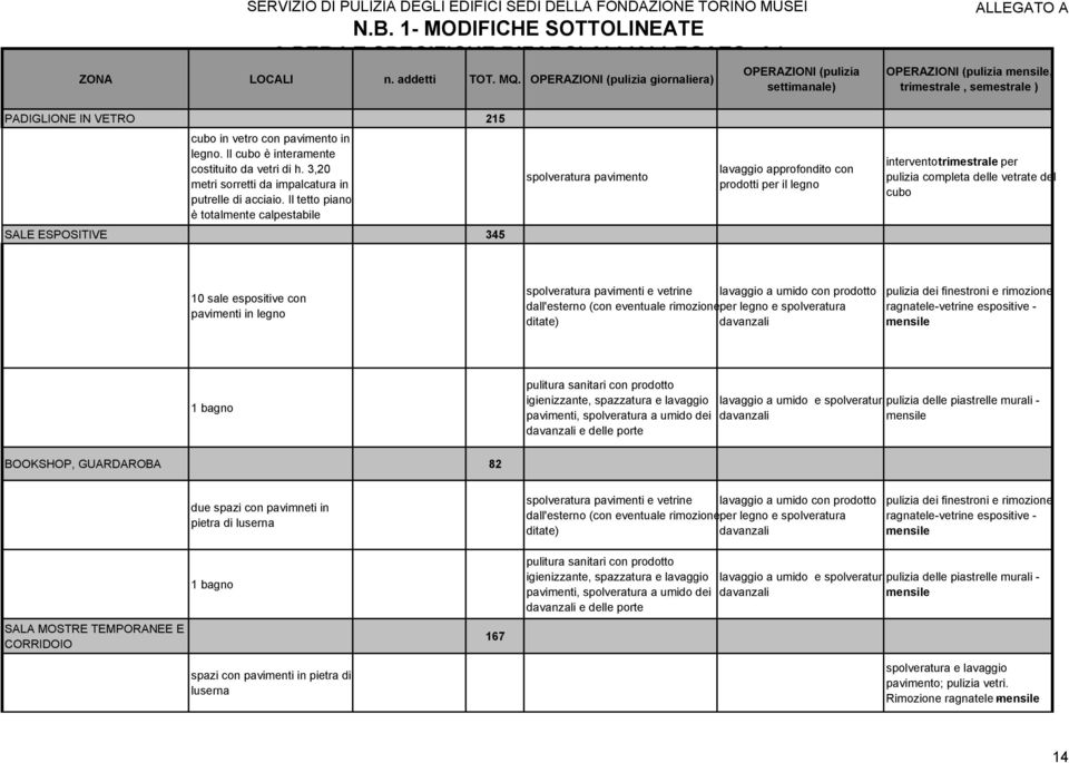 Il tetto piano è totalmente calpestabile spolveratura pavimento lavaggio approfondito con prodotti per il legno intervento trimestrale per pulizia completa delle vetrate del cubo SALE ESPOSITIVE 345