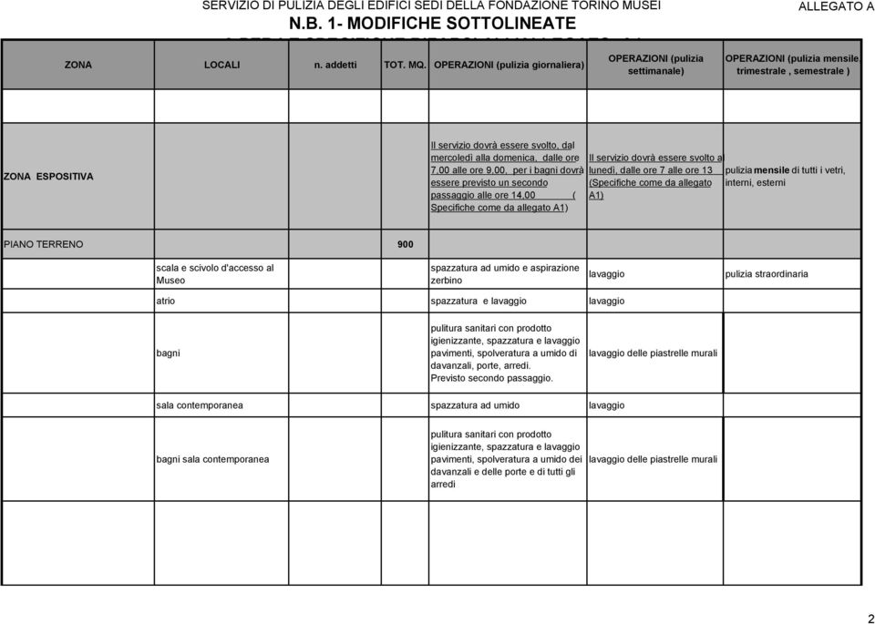 13 pulizia di tutti i vetri, essere previsto un secondo passaggio alle ore 14,00 ( Specifiche come da allegato A1) (Specifiche come da allegato A1) interni, esterni PIANO TERRENO 900 scala e scivolo