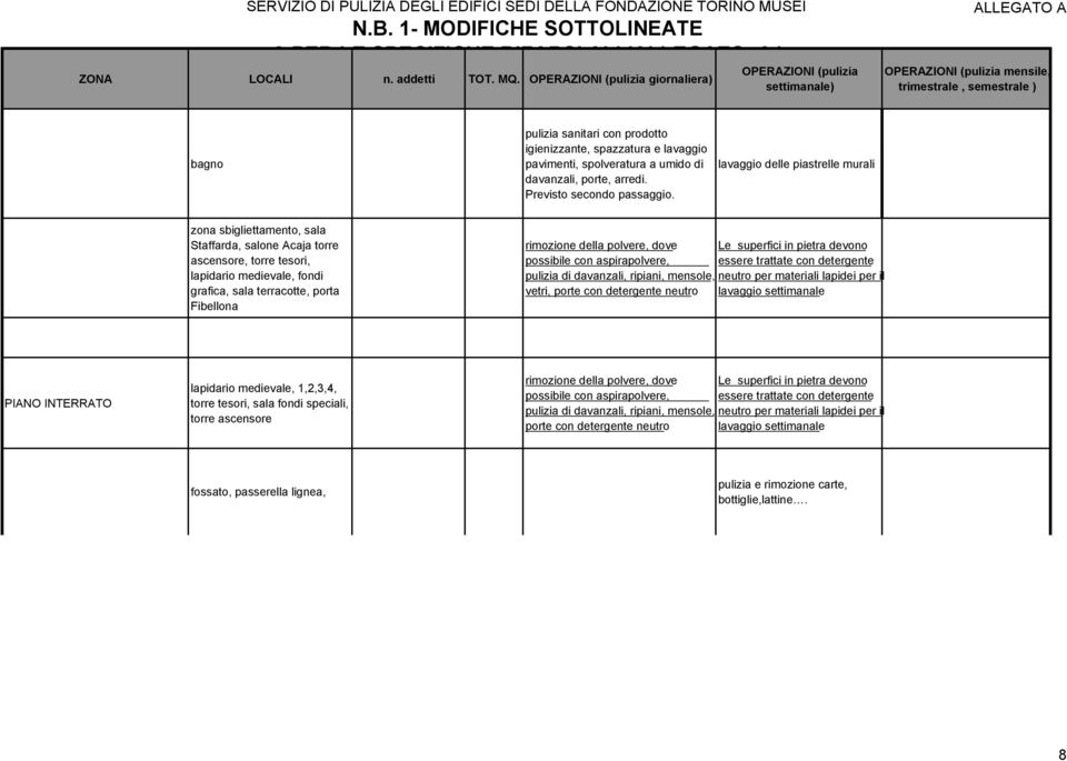 polvere, dove possibile con aspirapolvere, pulizia di davanzali, ripiani, mensole, vetri, porte con detergente neutro Le superfici in pietra devono essere trattate con detergente neutro per materiali