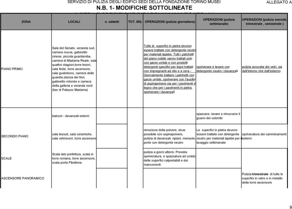 sala guidobono, camera delle guardie,stanza dei fiori, gabinetto rotondo e camera della galleria e veranda nord (bar di Palazzo Madama) Tutte le superfici in pietra devono essere trattate con