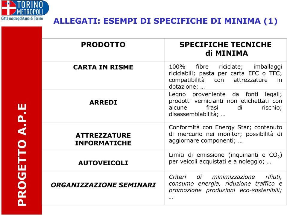 CIFICHE DI MINIMA (1) PR