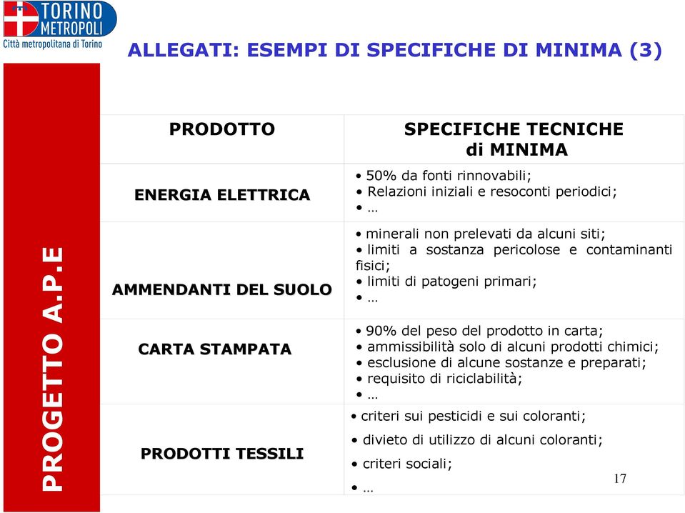 CIFICHE DI MINIMA (3) PR