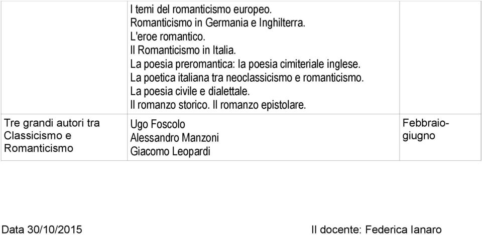 La poesia preromantica: la poesia cimiteriale inglese. La poetica italiana tra neoclassicismo e romanticismo.