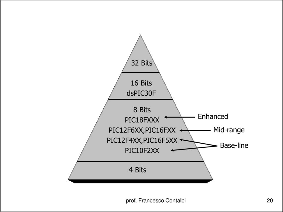 PIC12F4XX,PIC16F5XX PIC10F2XX Enhanced