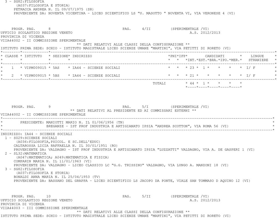 4/II (SPERIMENTALE /VI) VIIA44002 - II COMMISSIONE SPERIMENTALE ISTITUTO PRIMA SEDE: SCHIO - ISTITUTO MAGISTRALE LICEO SCIENZE UMANE "MARTINI", VIA PETITTI DI RORETO (VI) * 1 * VIPM009015 * 5AS *