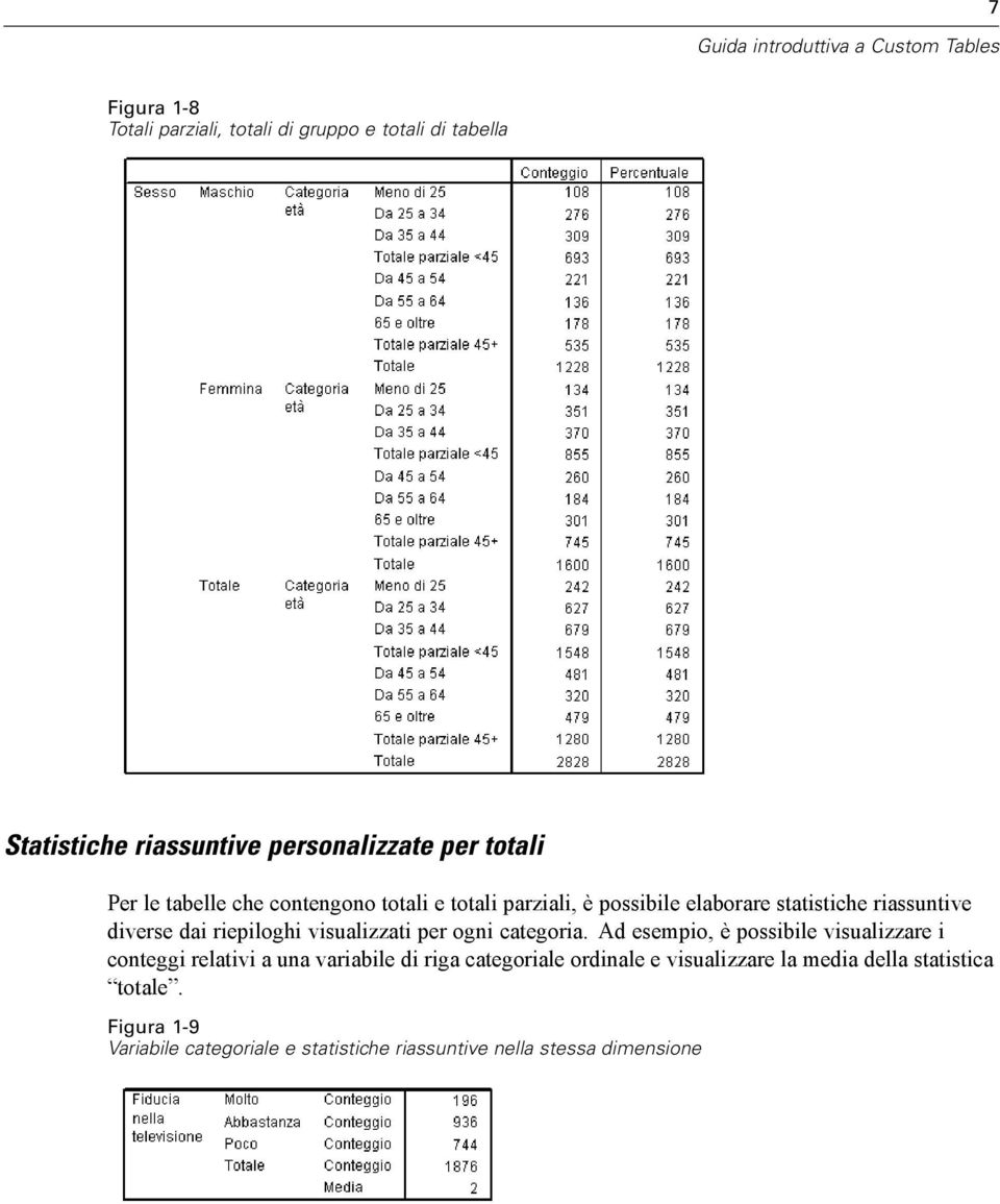 diverse dai riepiloghi visualizzati per ogni categoria.