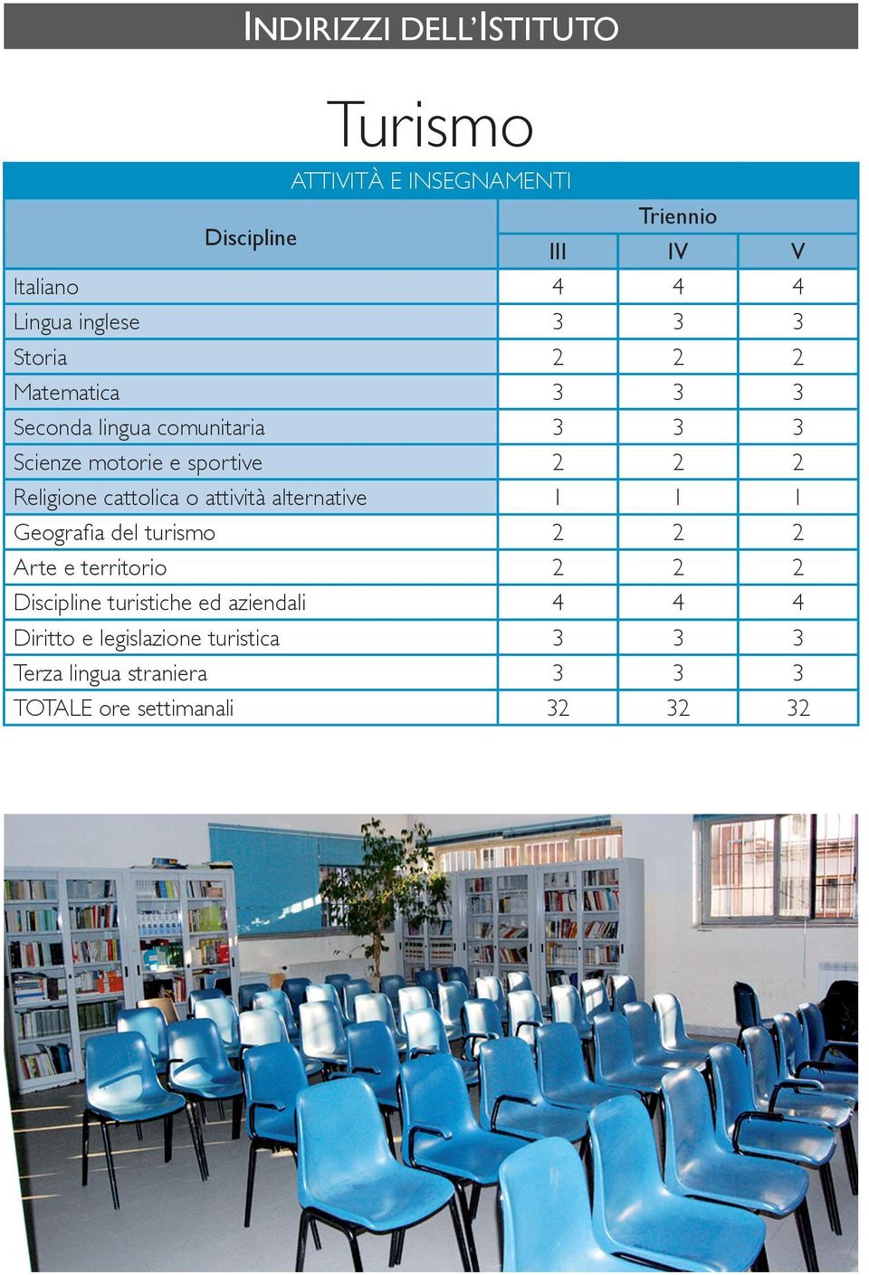 cattolica o attività alternative 1 1 1 Geografia del turismo Arte e territorio Discipline