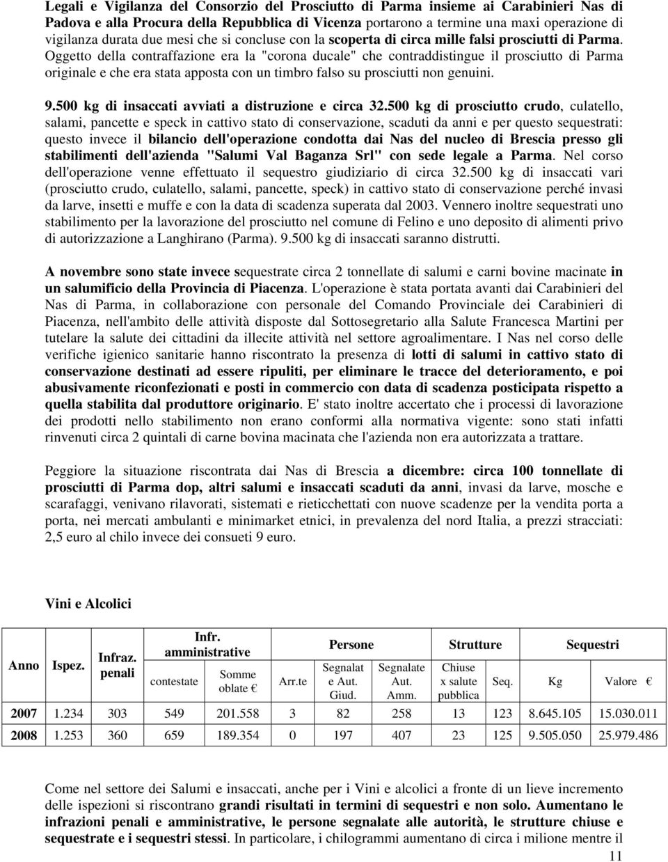 Oggetto della contraffazione era la "corona ducale" che contraddistingue il prosciutto di Parma originale e che era stata apposta con un timbro falso su prosciutti non genuini. 9.