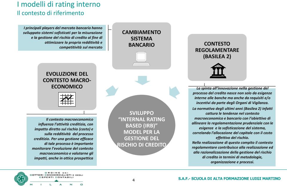 influenza l attività creditizia, con impatto diretto sul rischio (costo) e sulla redditività del processo creditizio.