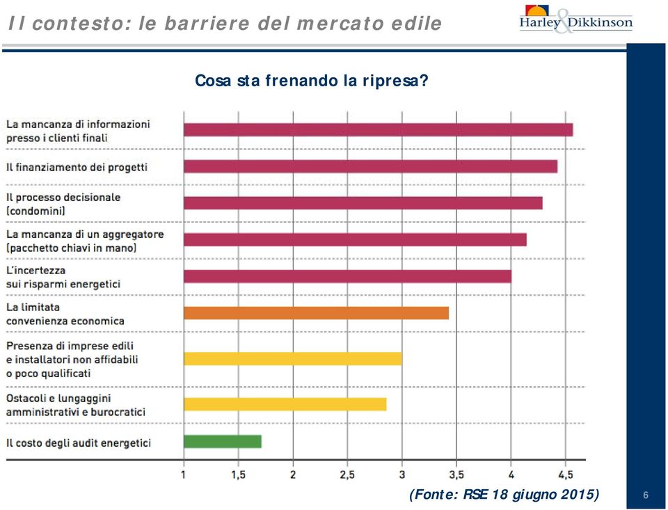 sta frenando la ripresa?