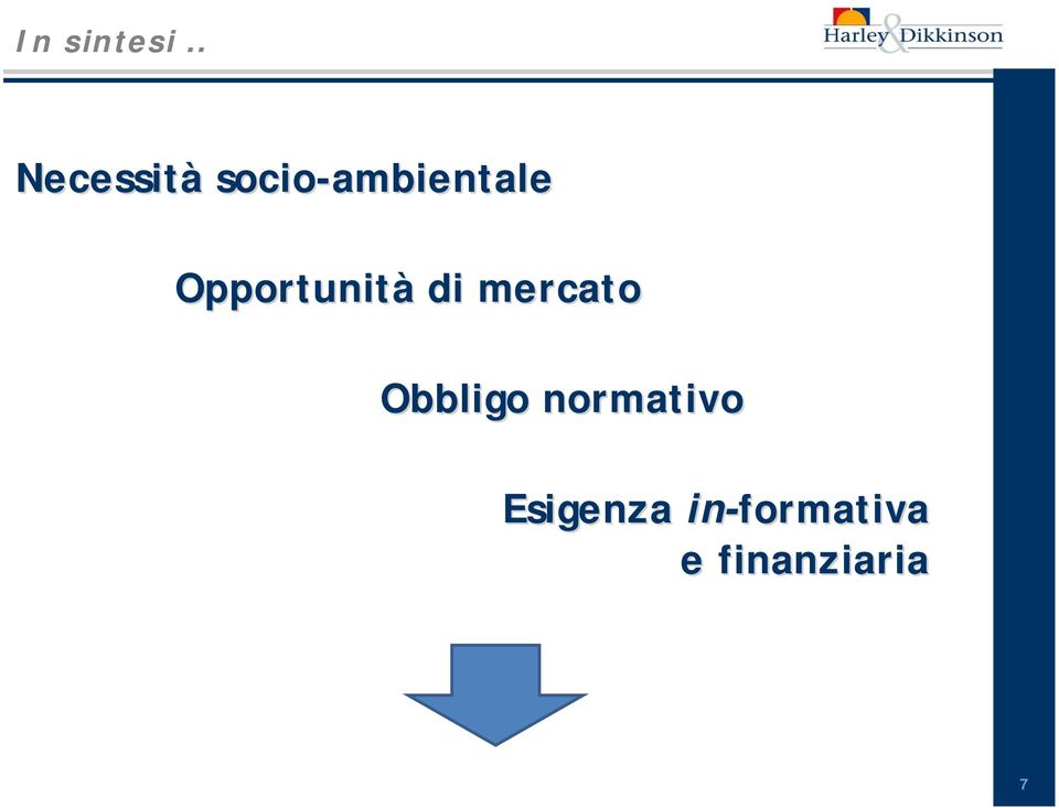 Opportunità di mercato