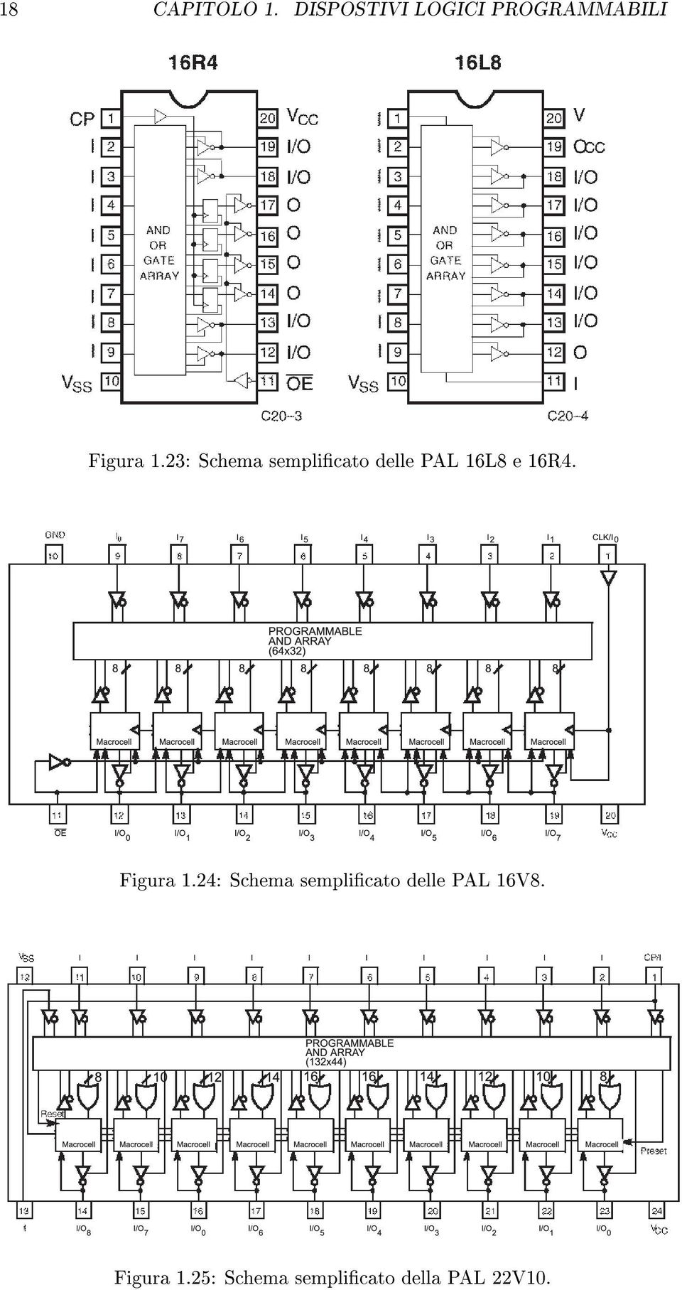 23: Schema semplicato delle PAL 16L8 e 16R4.