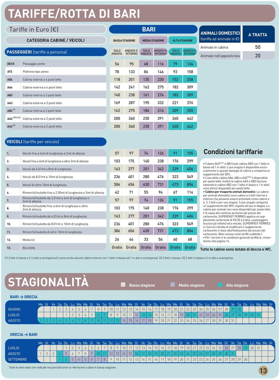 Passaggio ponte Poltrone tipo aereo Cabina interna a 4 posti letto Cabina esterna a 4 posti letto Cabina interna a 3 posti letto Cabina esterna a 3 posti letto Cabina interna a 2 posti letto esterna