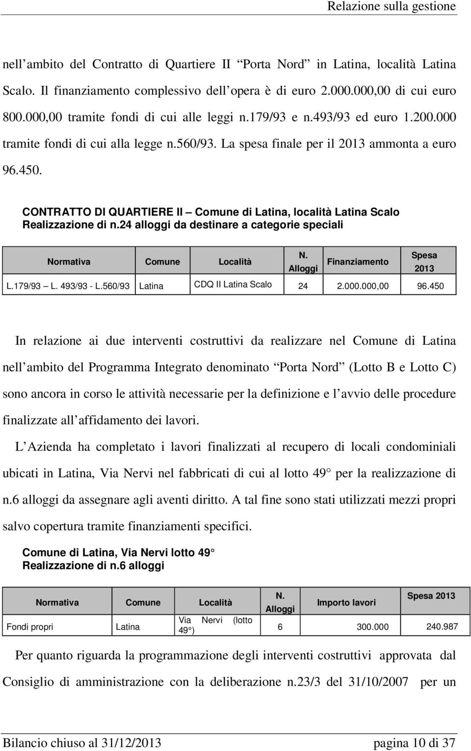 CONTRATTO DI QUARTIERE II Comune di Latina, località Latina Scalo Realizzazione di n.24 alloggi da destinare a categorie speciali N. Spesa Normativa Comune Località Finanziamento Alloggi 2013 L.