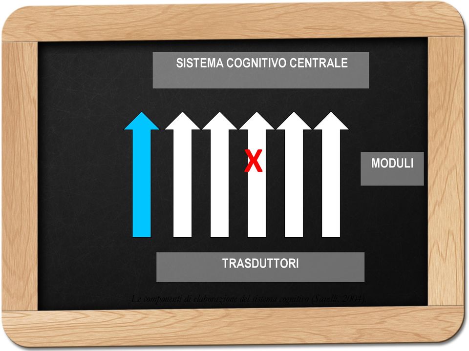 elaborazione del sistema