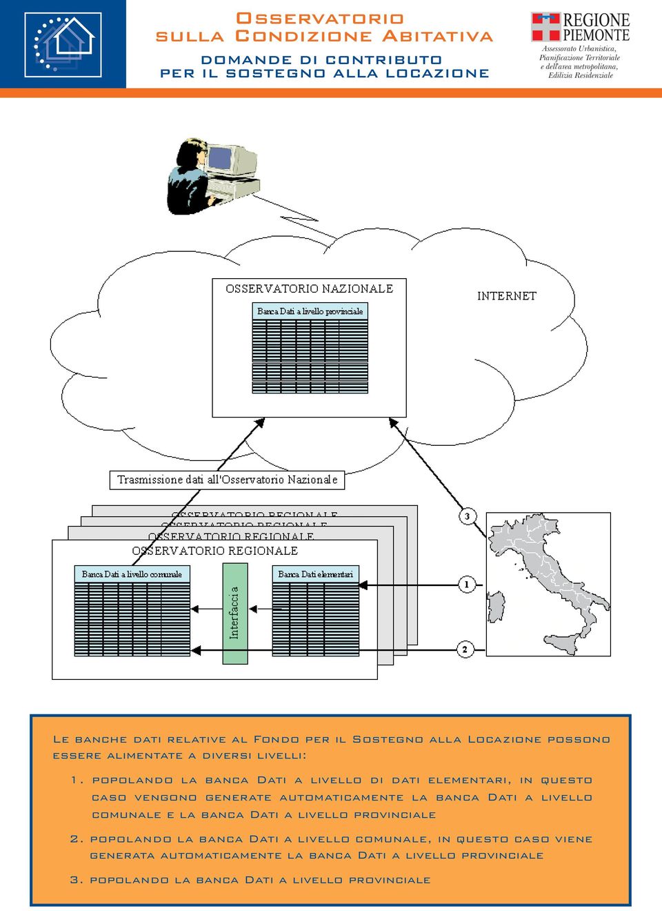 popolando la banca Dati a livello di dati elementari, in questo caso vengono generate automaticamente la banca Dati a livello comunale e la banca Dati a livello