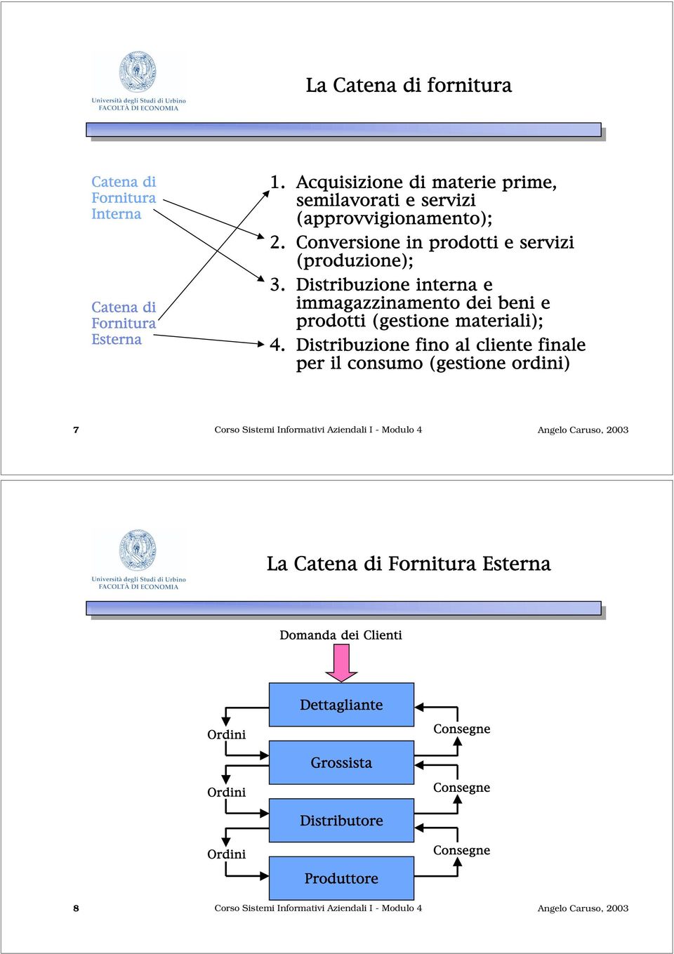 Distribuzione interna e immagazzinamento dei beni e prodotti (gestione materiali); 4.