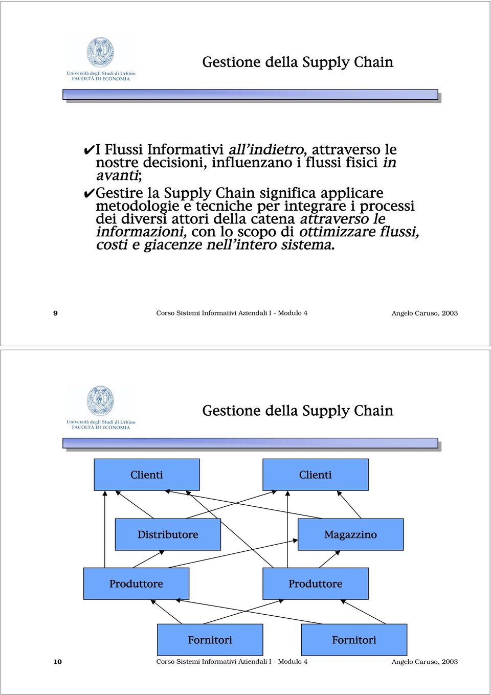 informazioni, con lo scopo di ottimizzare flussi, costi e giacenze nell intero sistema.