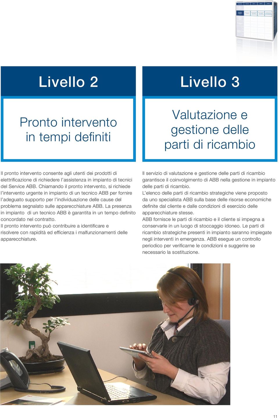 Chiamando il pronto intervento, si richiede l intervento urgente in impianto di un tecnico ABB per fornire l adeguato supporto per l individuazione delle cause del problema segnalato sulle