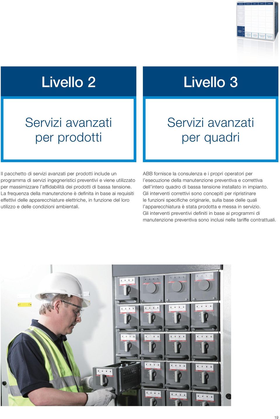 La frequenza della manutenzione è definita in base ai requisiti effettivi delle apparecchiature elettriche, in funzione del loro utilizzo e delle condizioni ambientali.