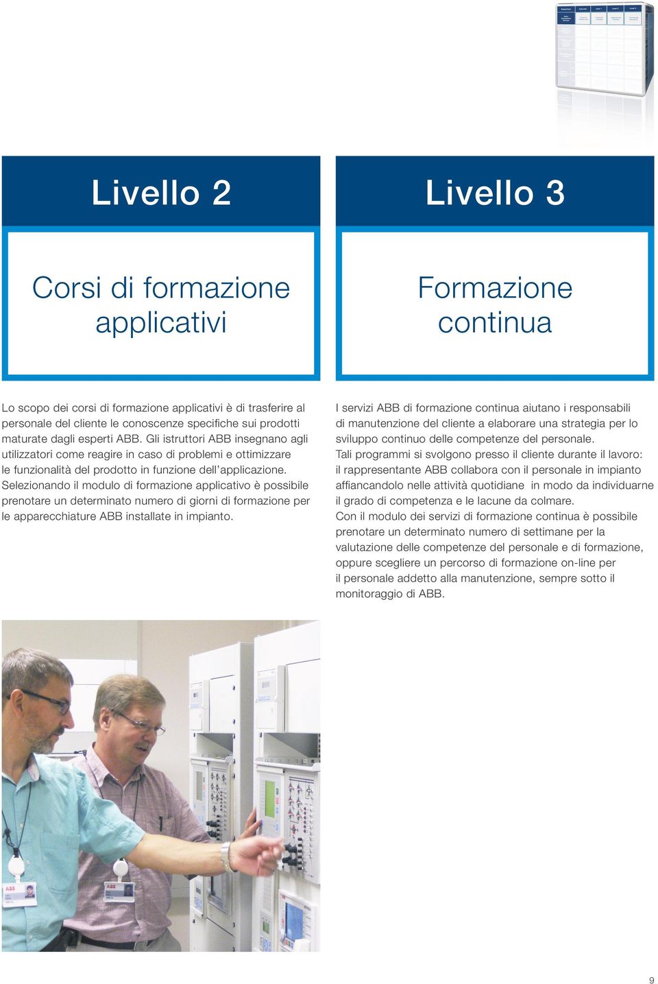 Selezionando il modulo di formazione applicativo è possibile prenotare un determinato numero di giorni di formazione per le apparecchiature ABB installate in impianto.