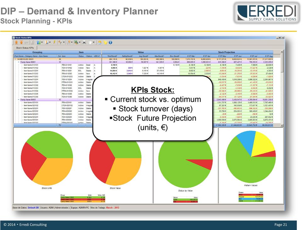 optimum Stock turnover (days)