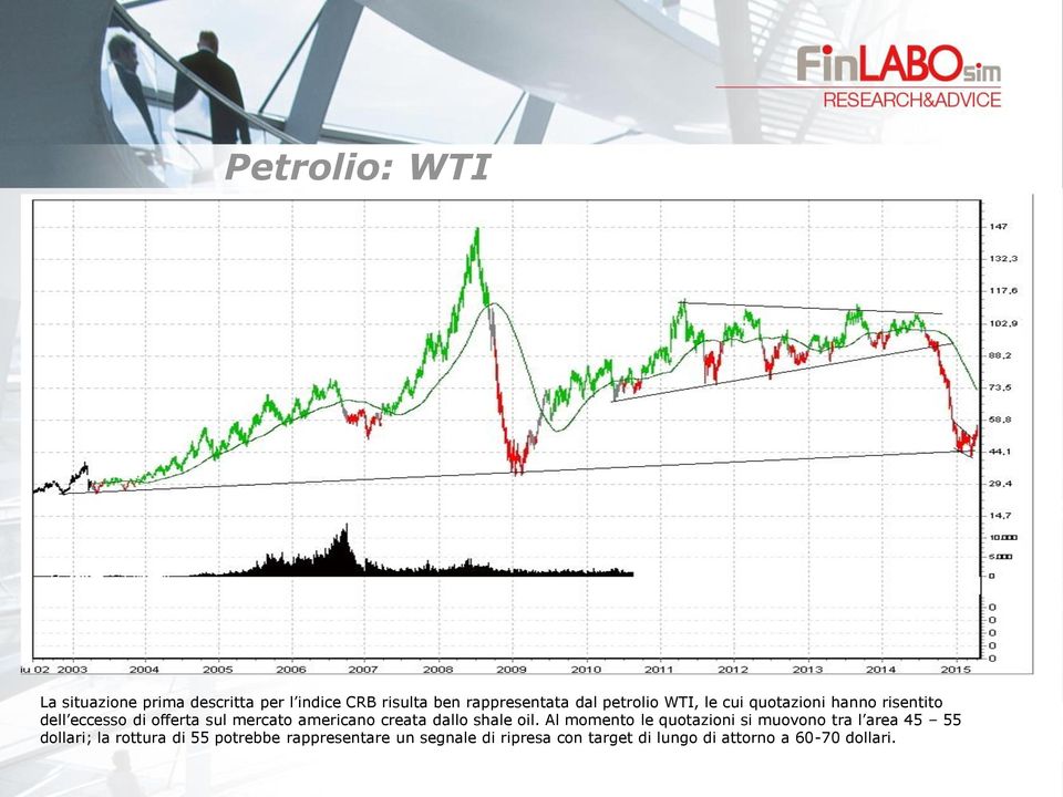 creata dallo shale oil.