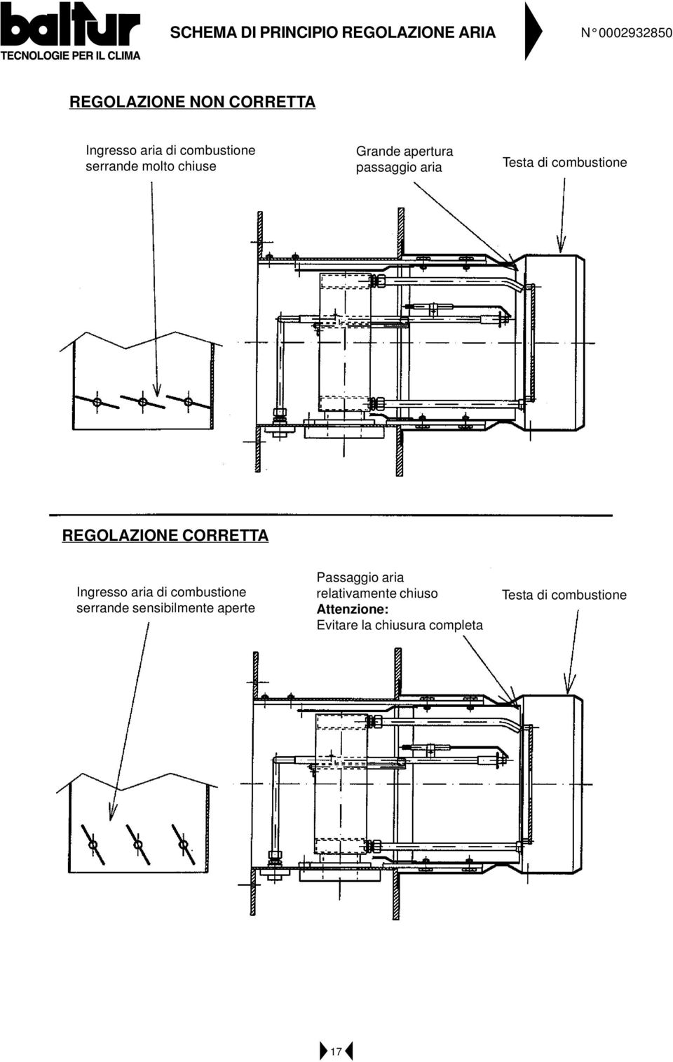 REGOLAZIONE CORRETTA Ingresso aria di combustione serrande sensibilmente aperte Passaggio