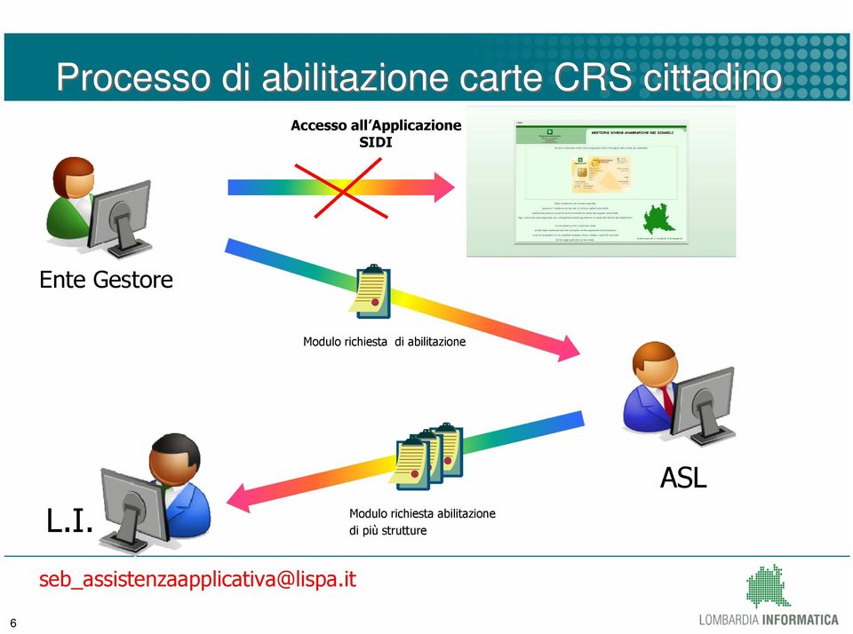 di abilitazione L.I.