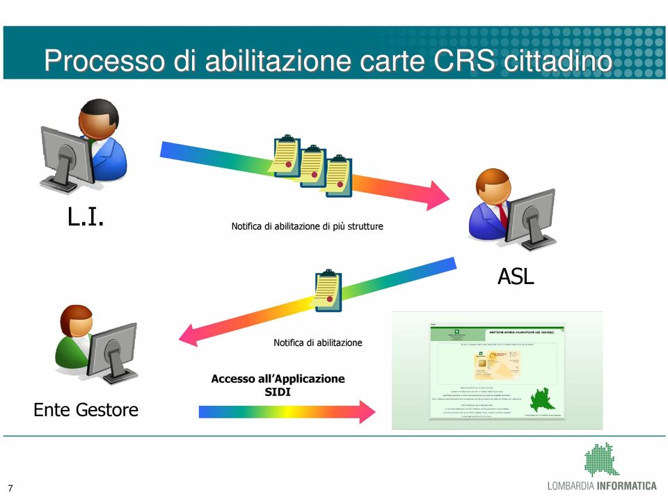 Notifica di abilitazione di più strutture