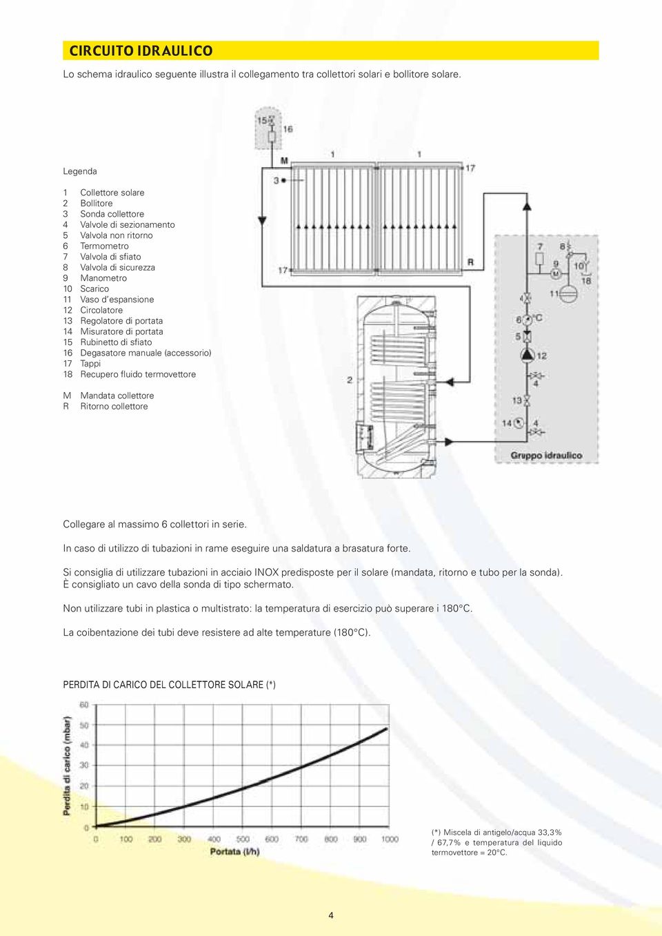 espansione 12 Circolatore 13 Regolatore di portata 14 Misuratore di portata 15 Rubinetto di sfiato 16 Degasatore manuale (accessorio) 17 Tappi 18 Recupero fluido termovettore M Mandata collettore R